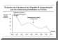 Incidence de l'hpatite B en France ( 1990 - 1998)